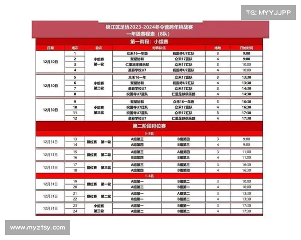 重要足球赛事排名